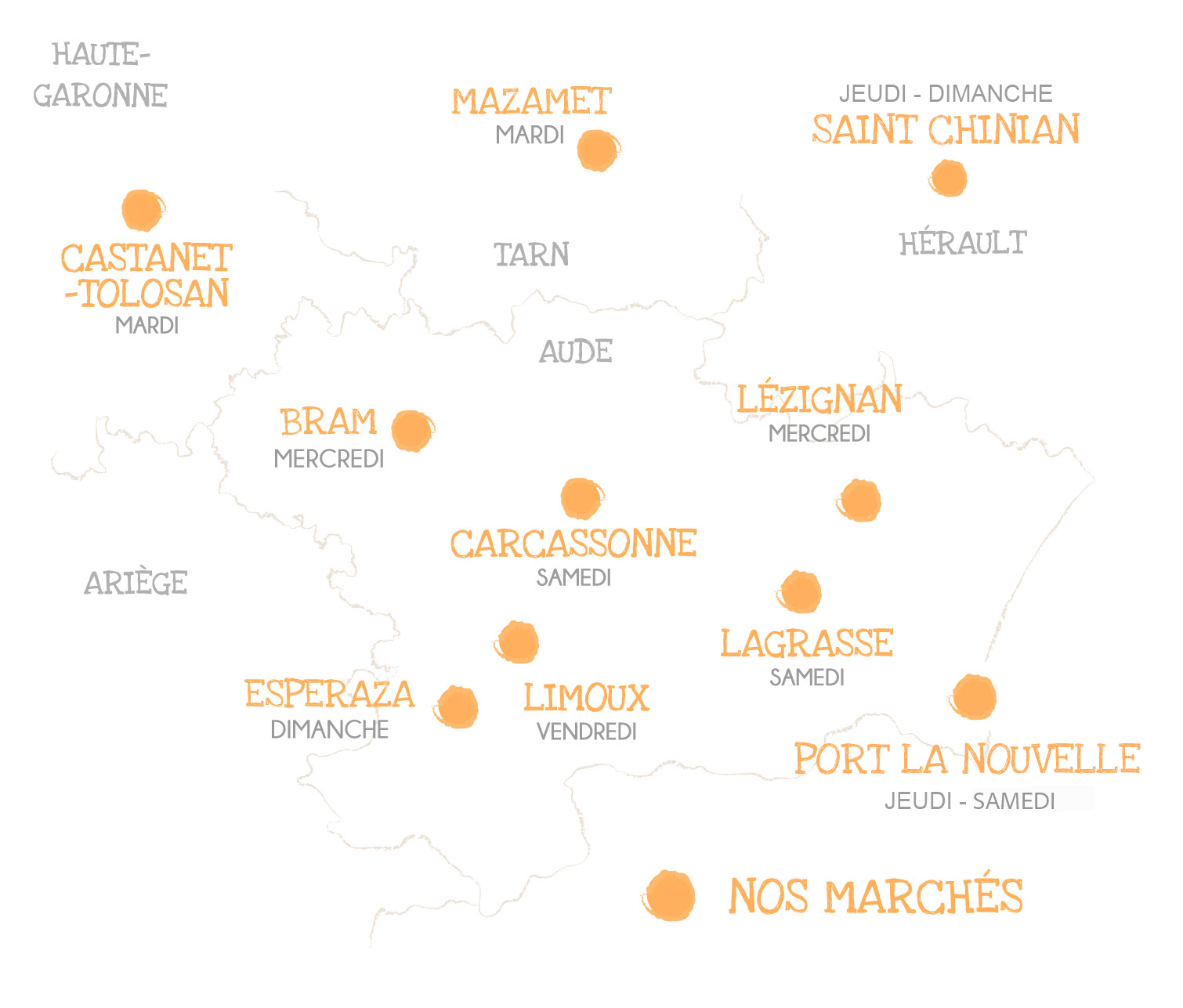 marchés